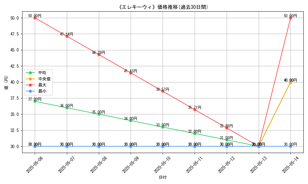 graph_card_121745