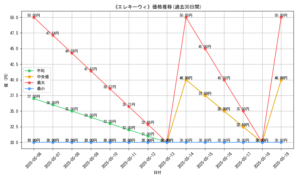 graph_card_121745