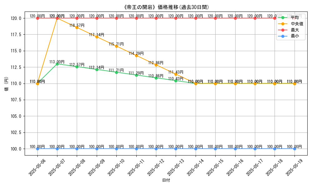 graph_card_121746