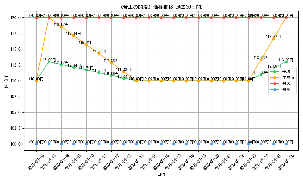 graph_card_121746