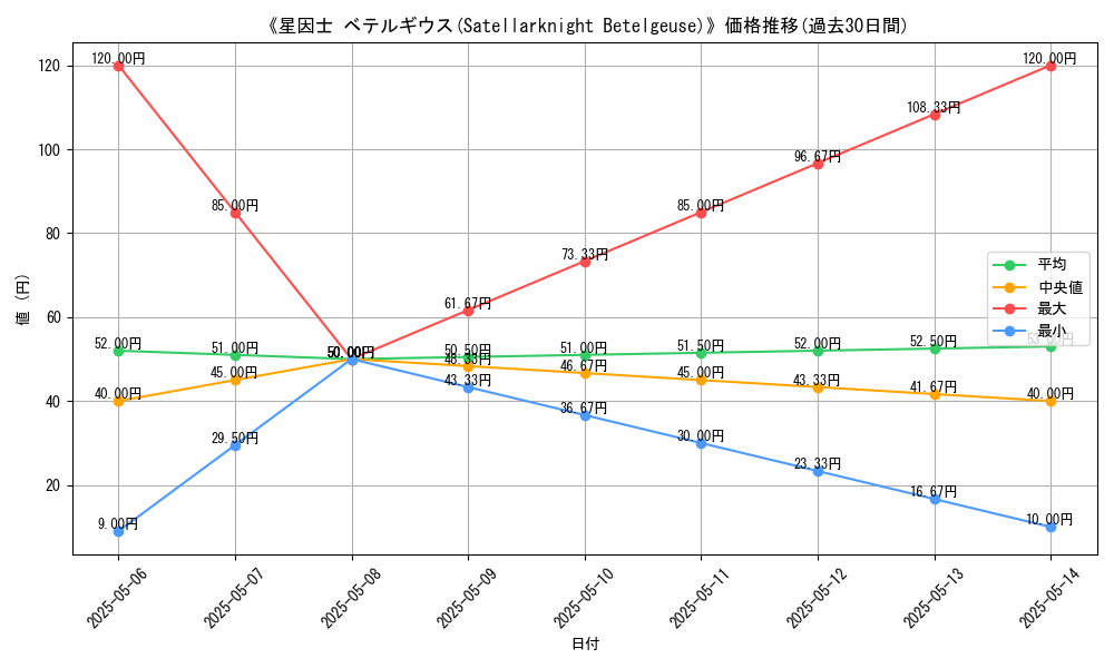 graph_card_121747