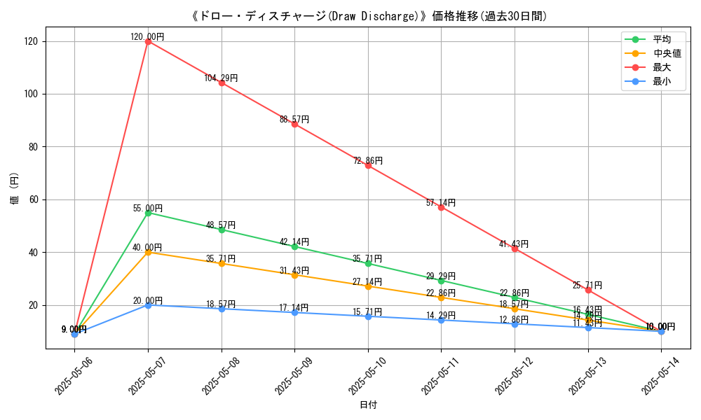 graph_card_121751