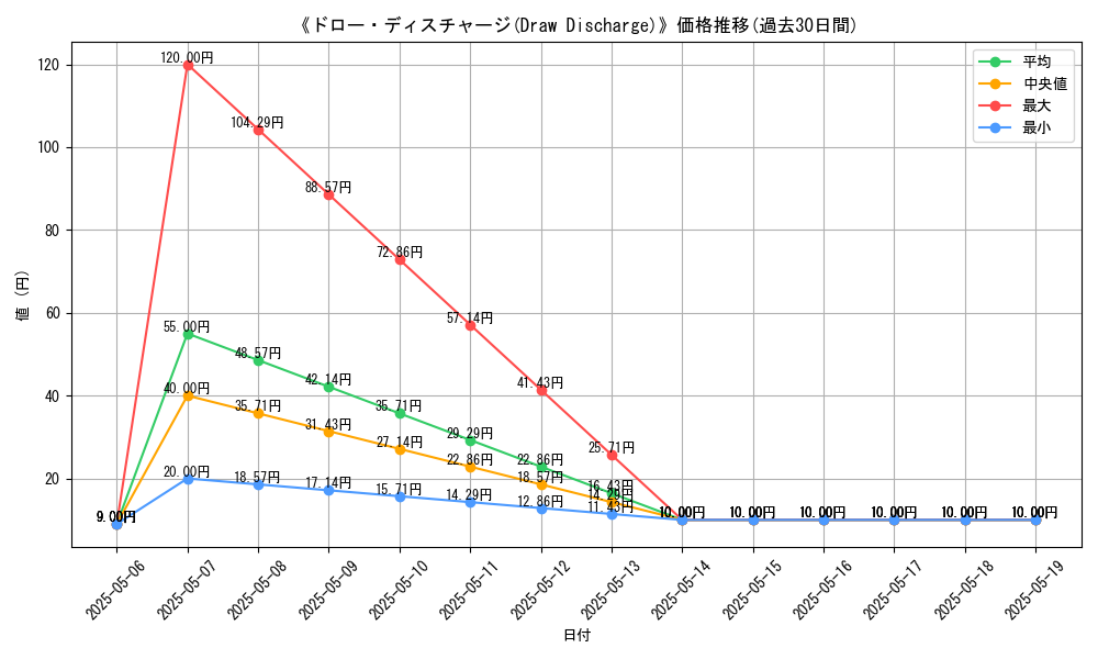 graph_card_121751