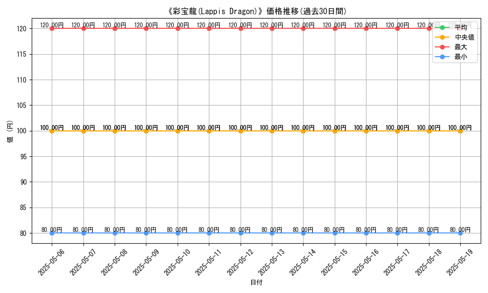 graph_card_121768
