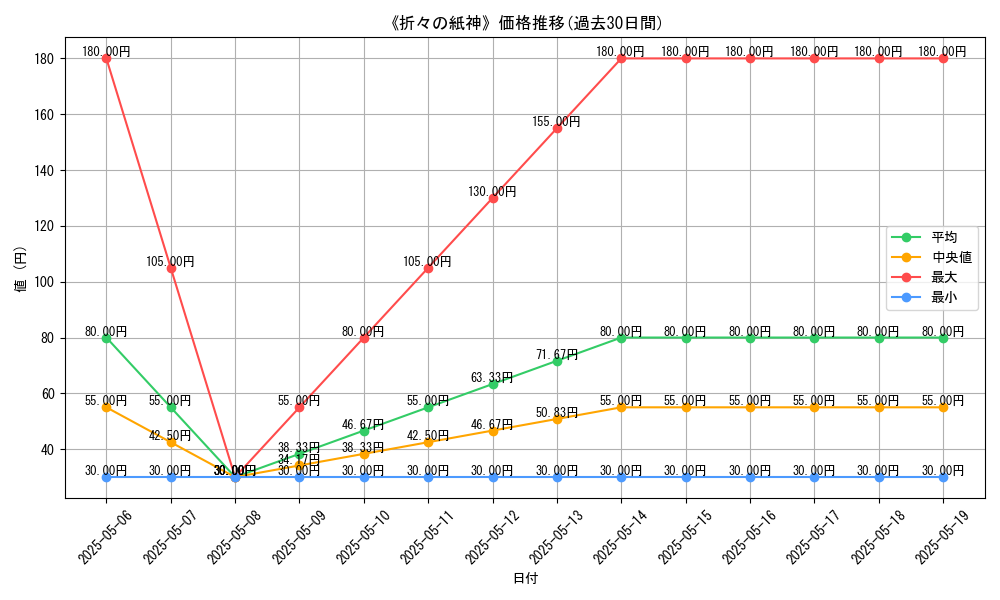graph_card_121769