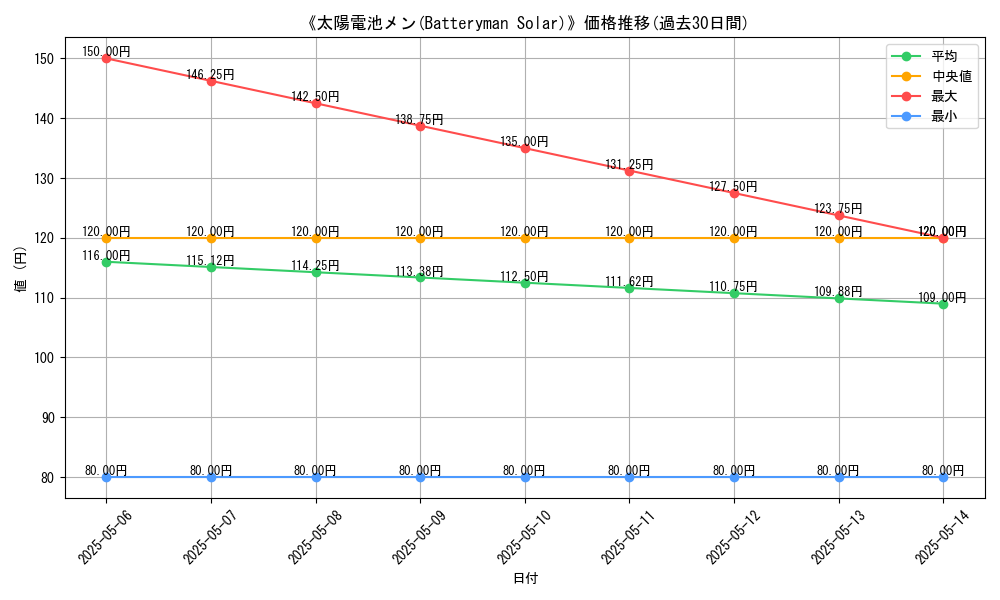 graph_card_121770
