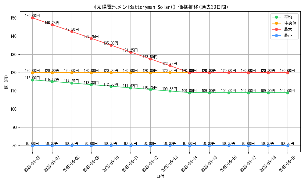 graph_card_121770