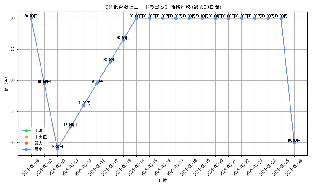graph_card_121775