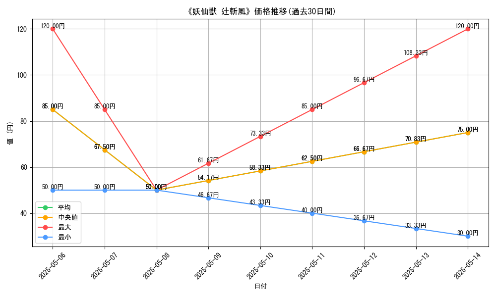 graph_card_121780
