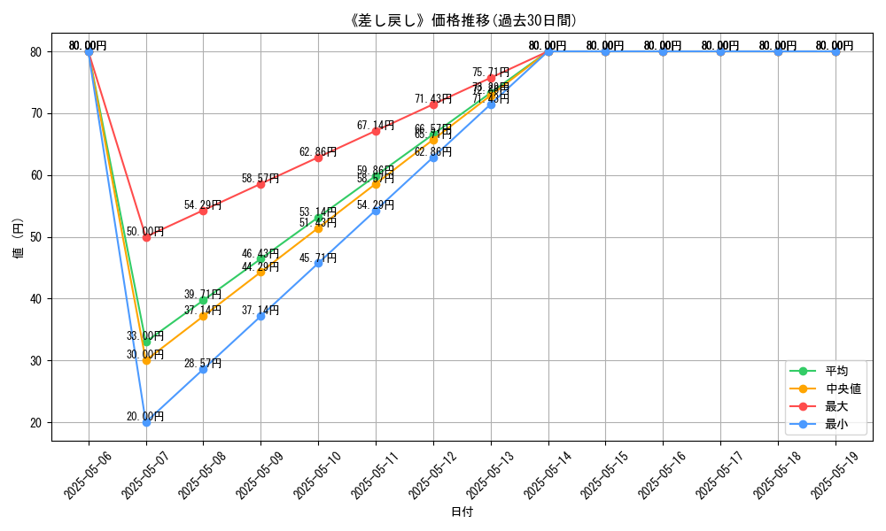 graph_card_121816