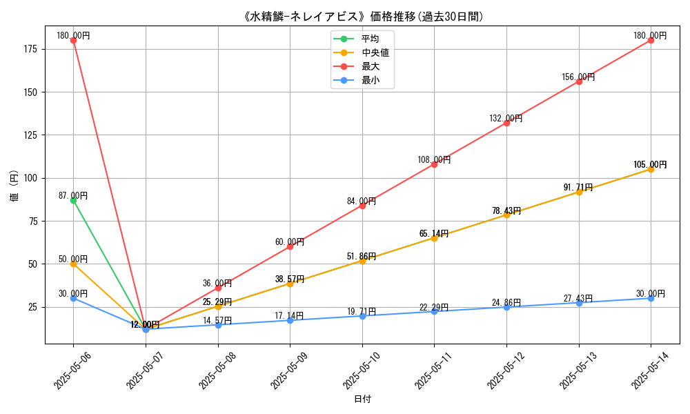 graph_card_121824