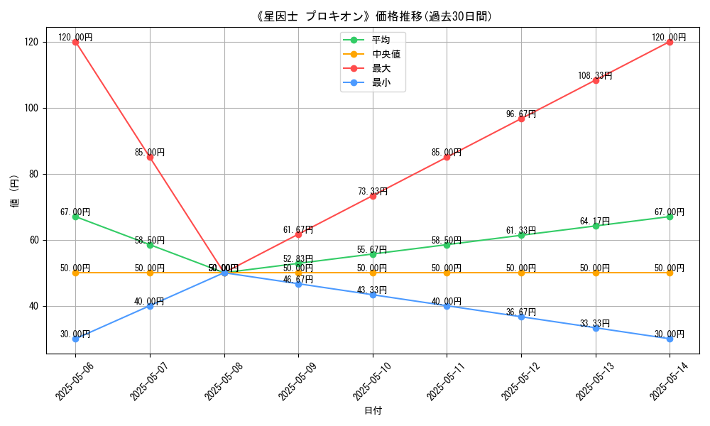 graph_card_121827