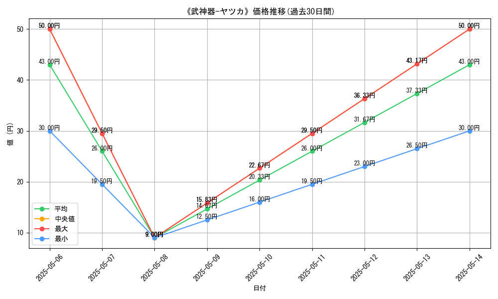 graph_card_121830