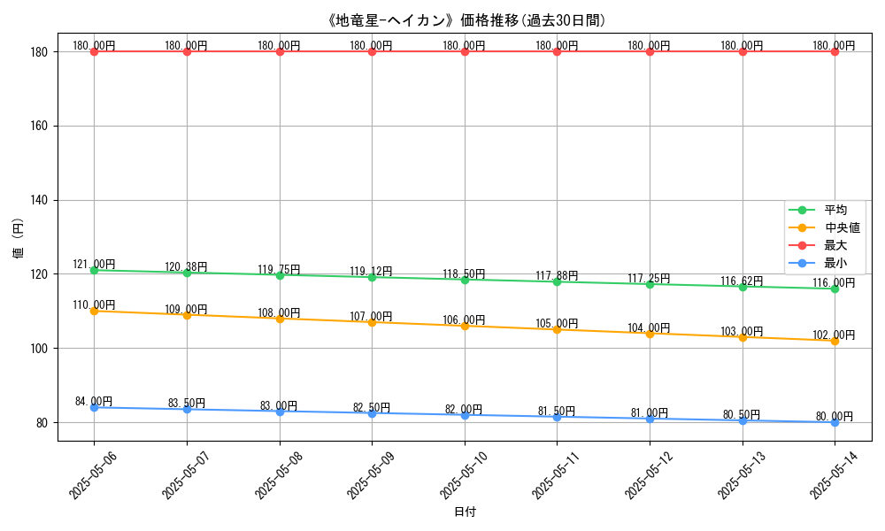 graph_card_121860