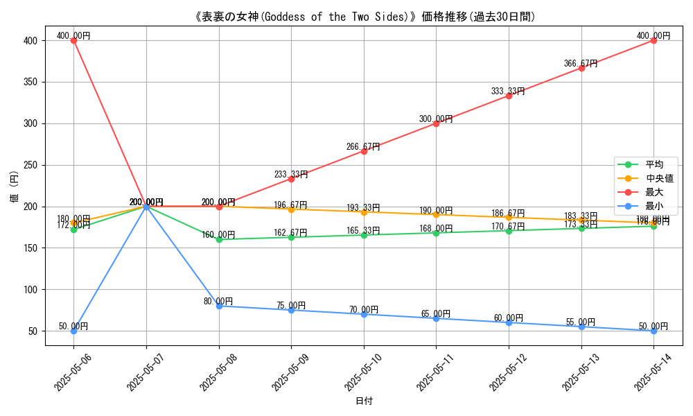 graph_card_121861