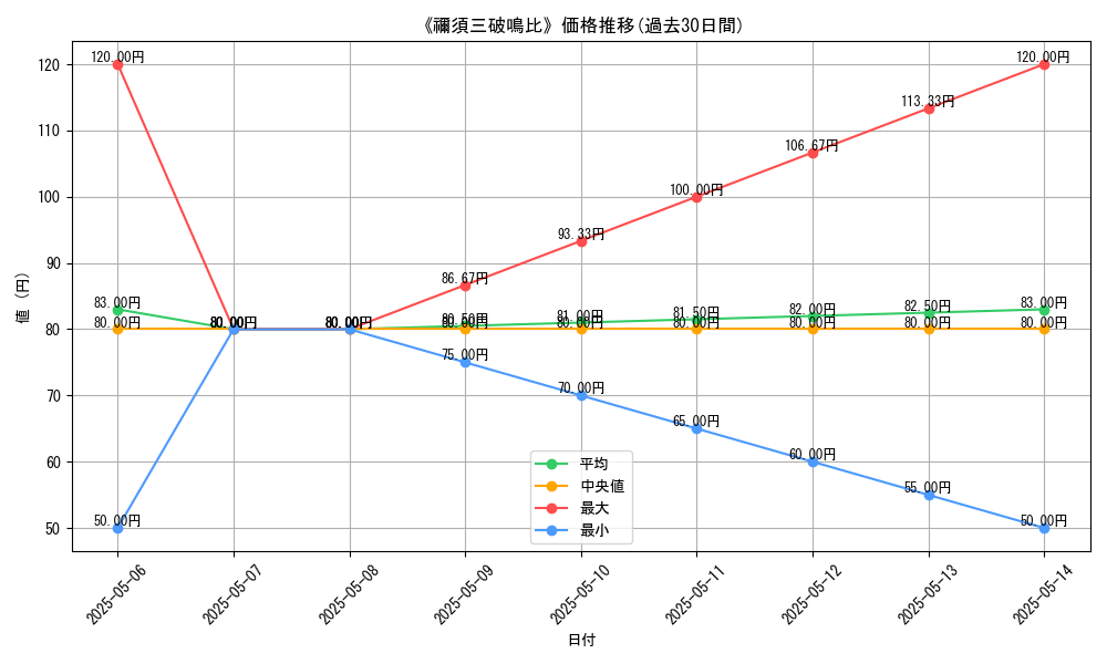 graph_card_121862