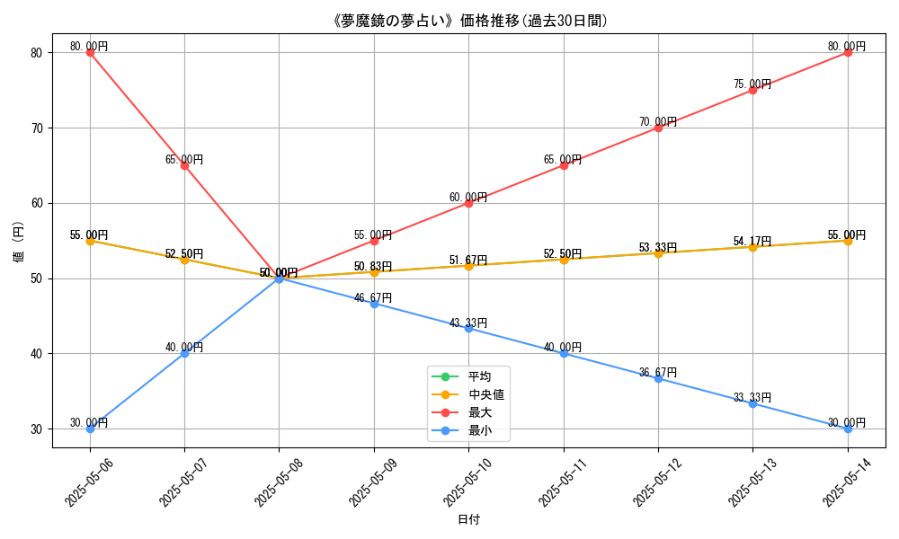 graph_card_121865