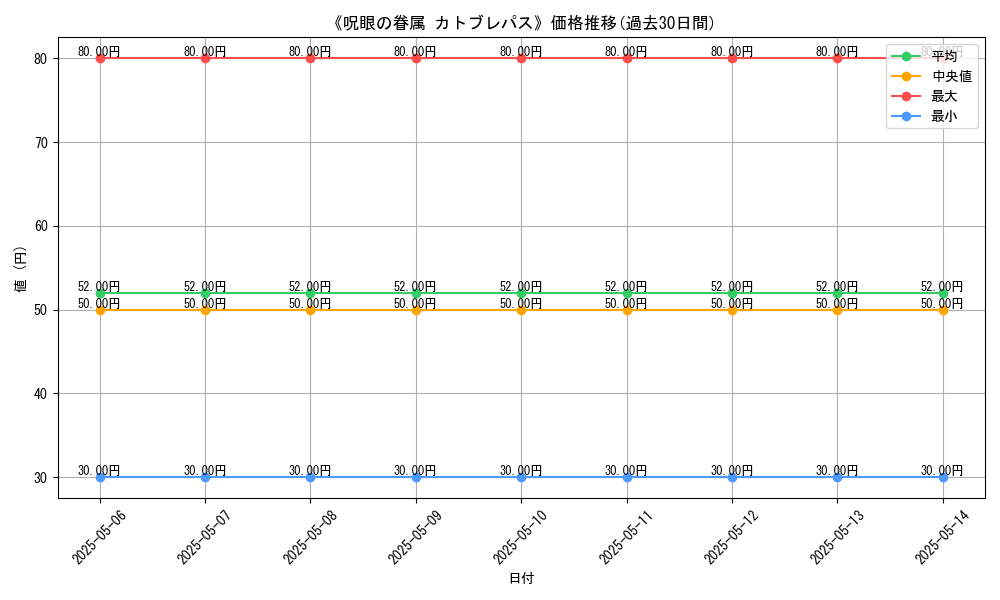 graph_card_121866