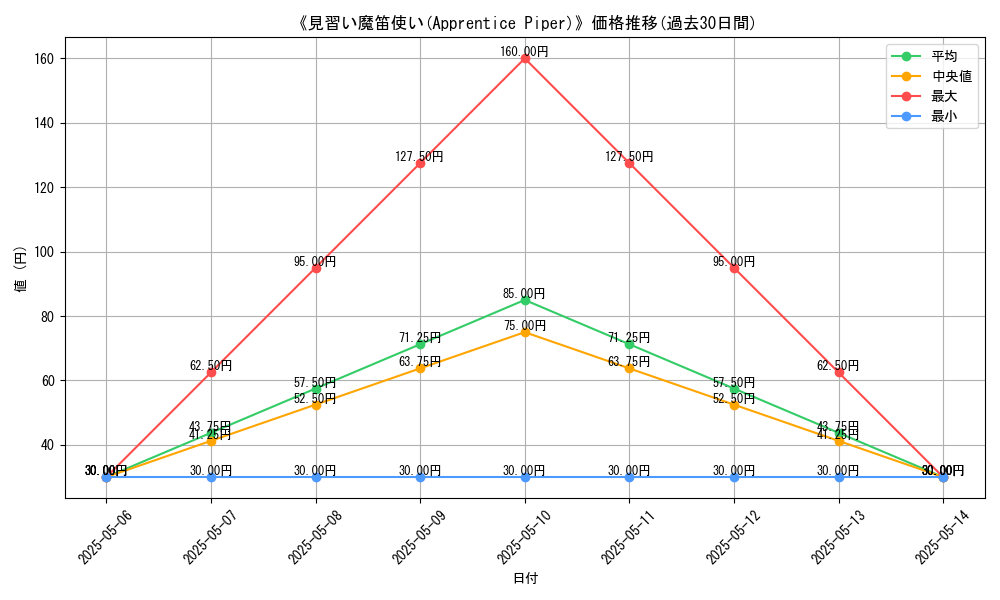 graph_card_121867