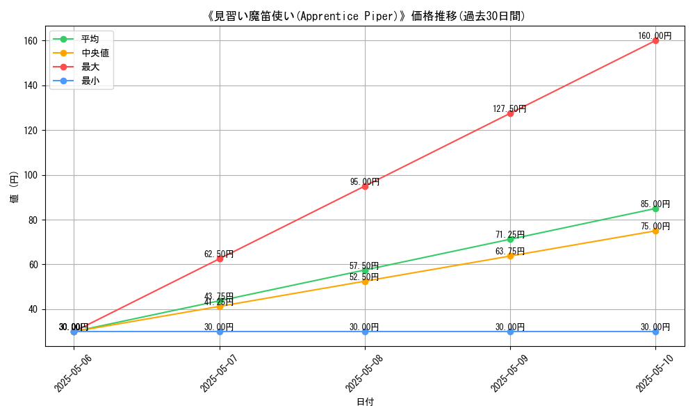 graph_card_121867