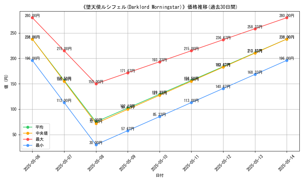 graph_card_121894