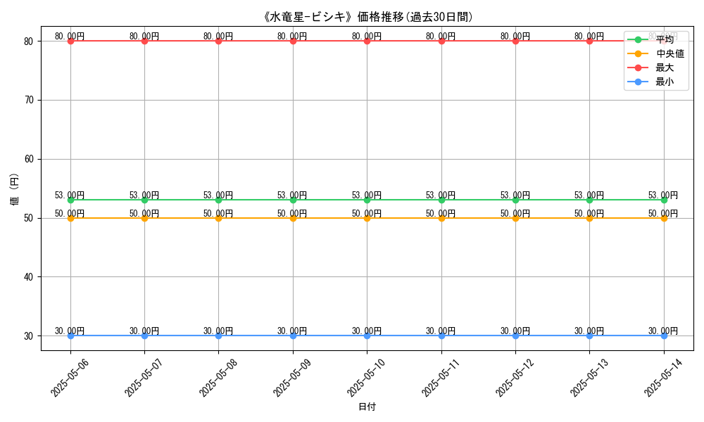 graph_card_121898