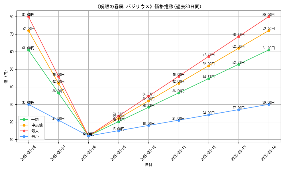 graph_card_121902