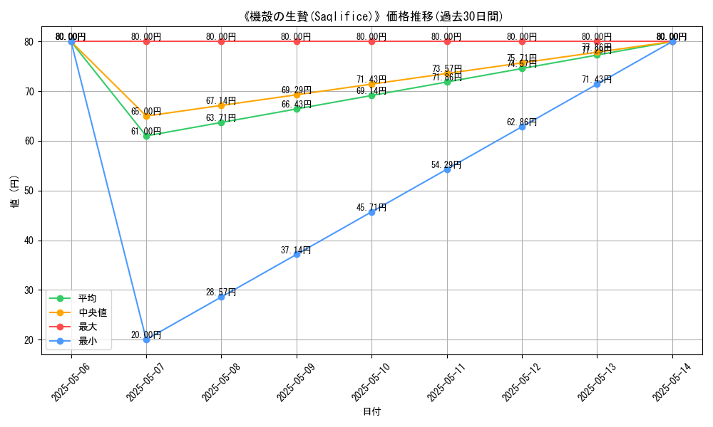 graph_card_121904