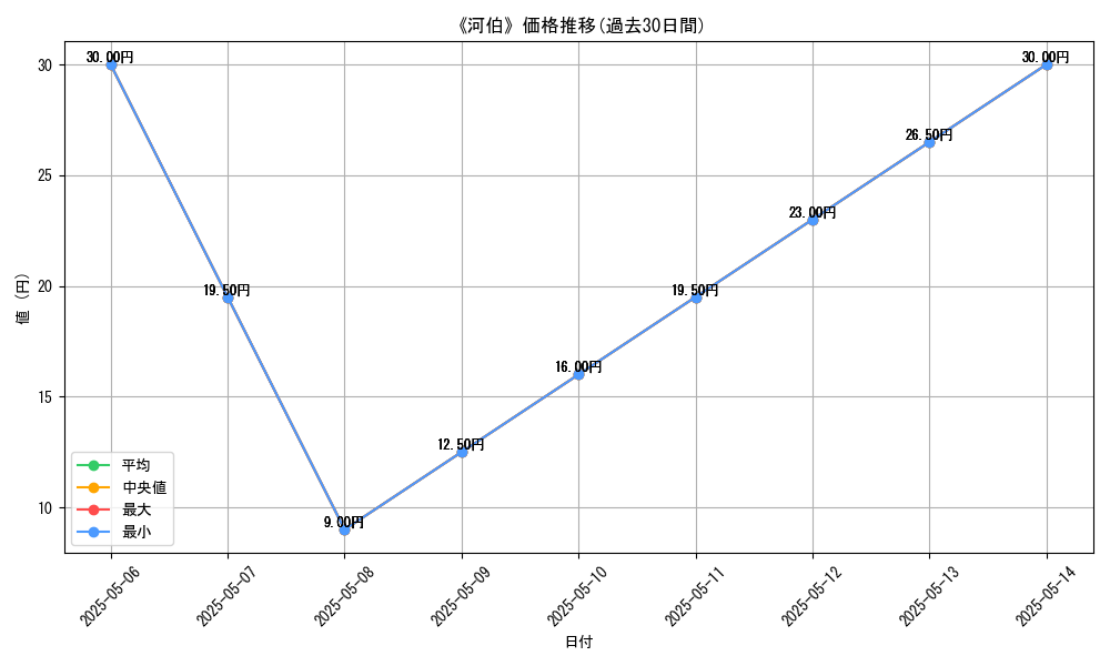 graph_card_121905