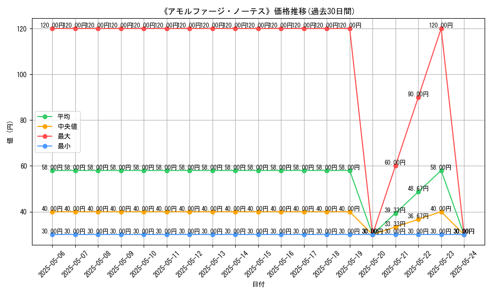 graph_card_121906