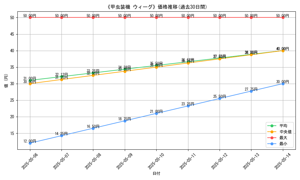 graph_card_121917
