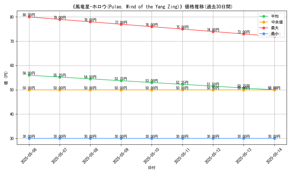 graph_card_121940