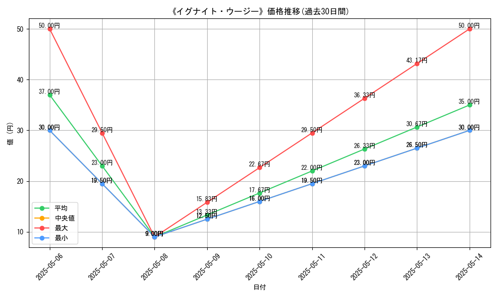graph_card_121949
