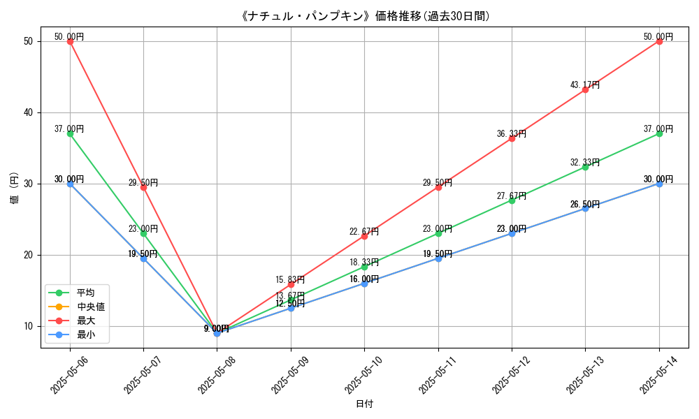 graph_card_121961