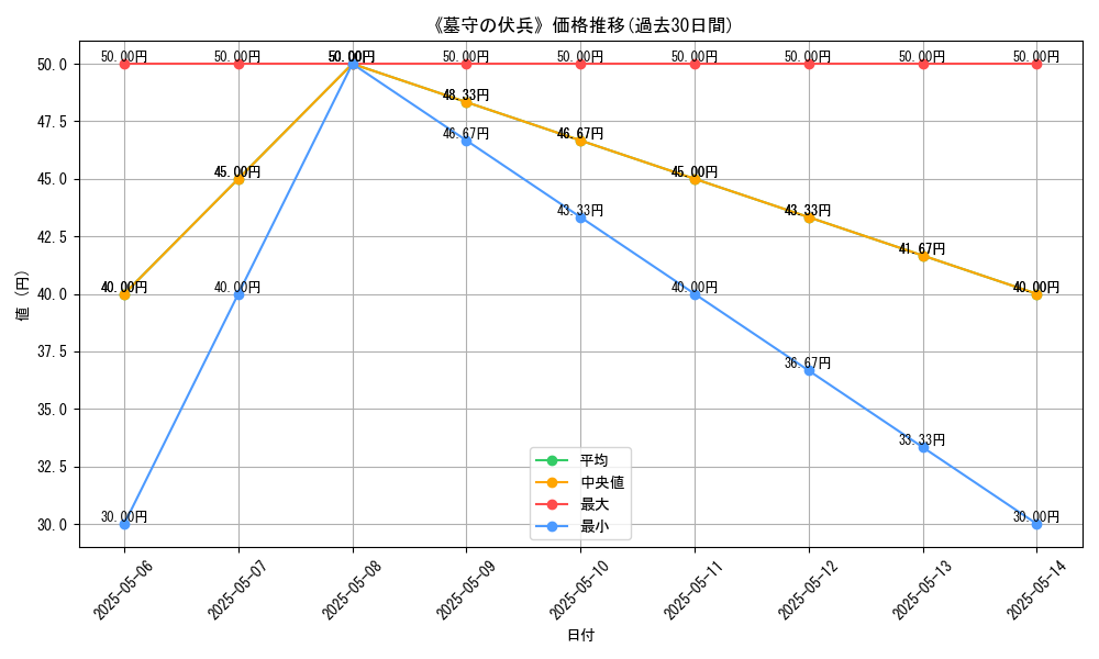 graph_card_121997