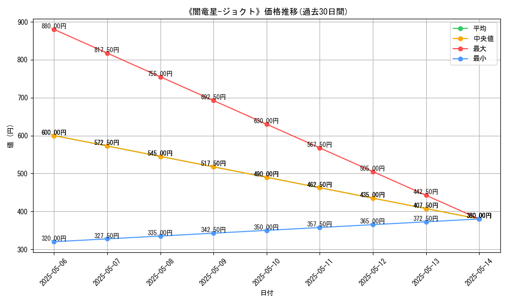 graph_card_121998