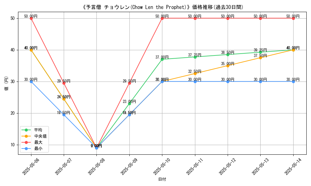 graph_card_122002