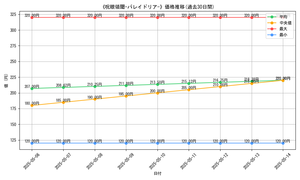 graph_card_122026