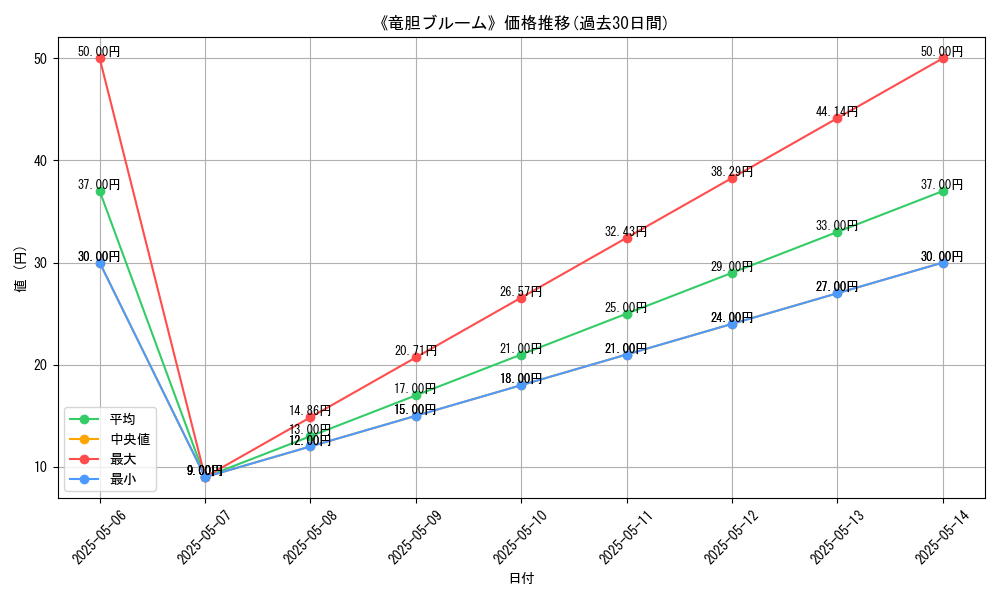graph_card_122036