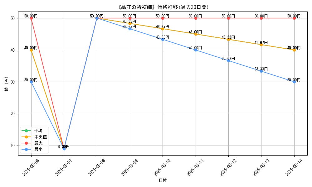 graph_card_122044