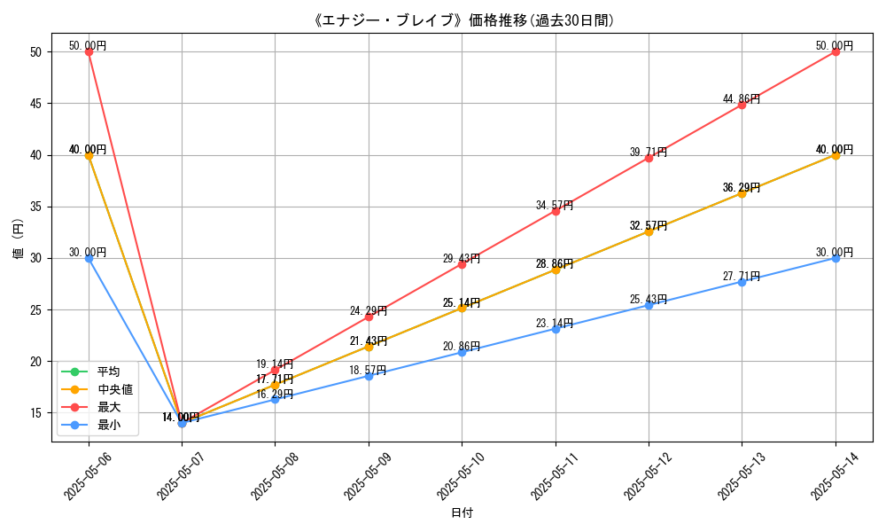graph_card_122048