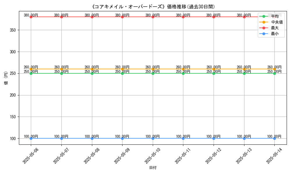 graph_card_122049