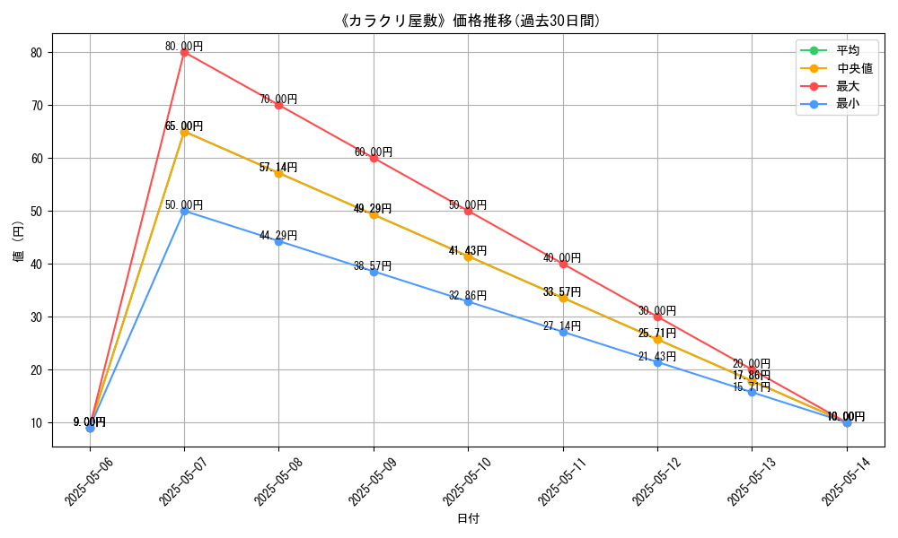 graph_card_122051