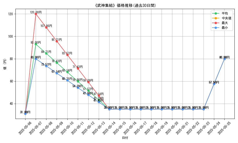 graph_card_122052