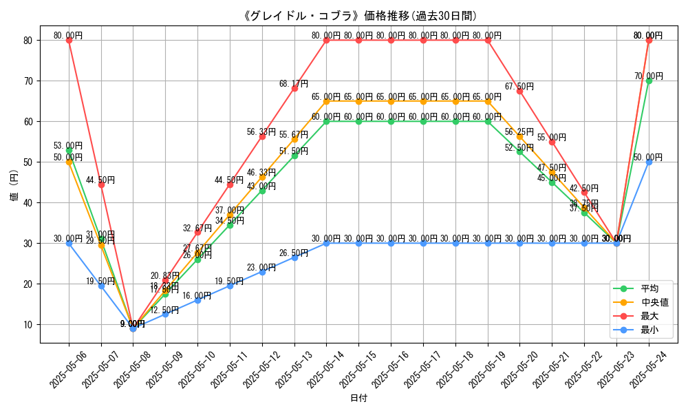 graph_card_122089
