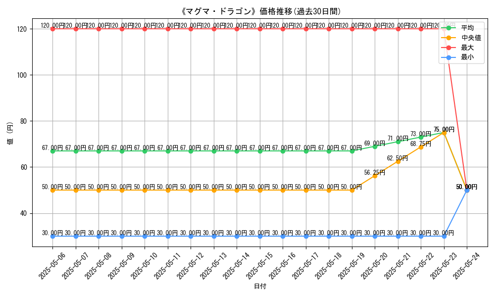 graph_card_122090