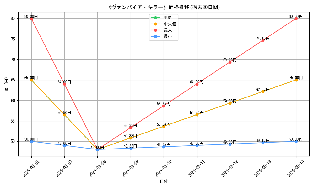 graph_card_122097