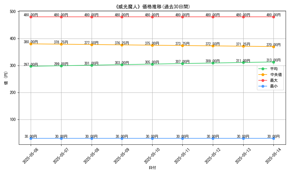 graph_card_122098