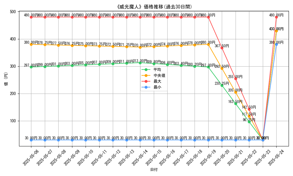 graph_card_122098