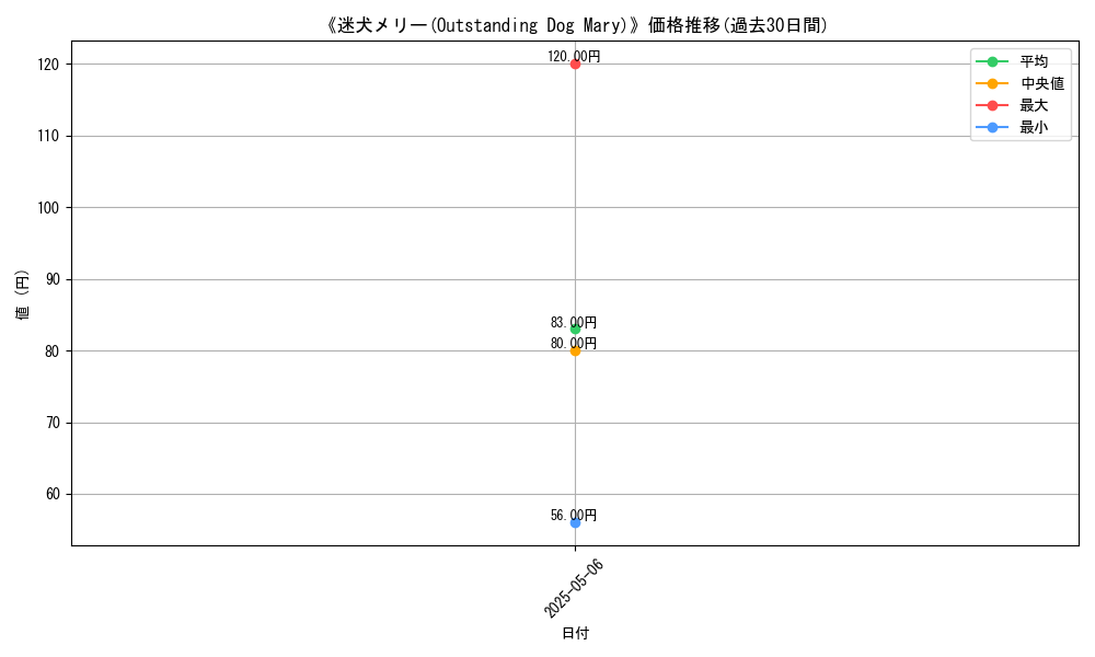 graph_card_122111
